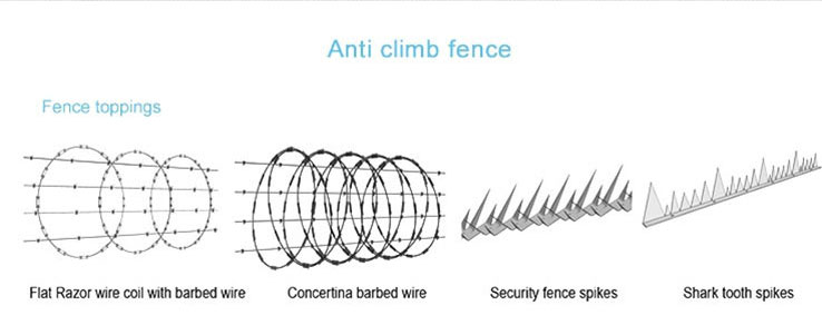 Anti-Climb-Security-Mesh-fence top